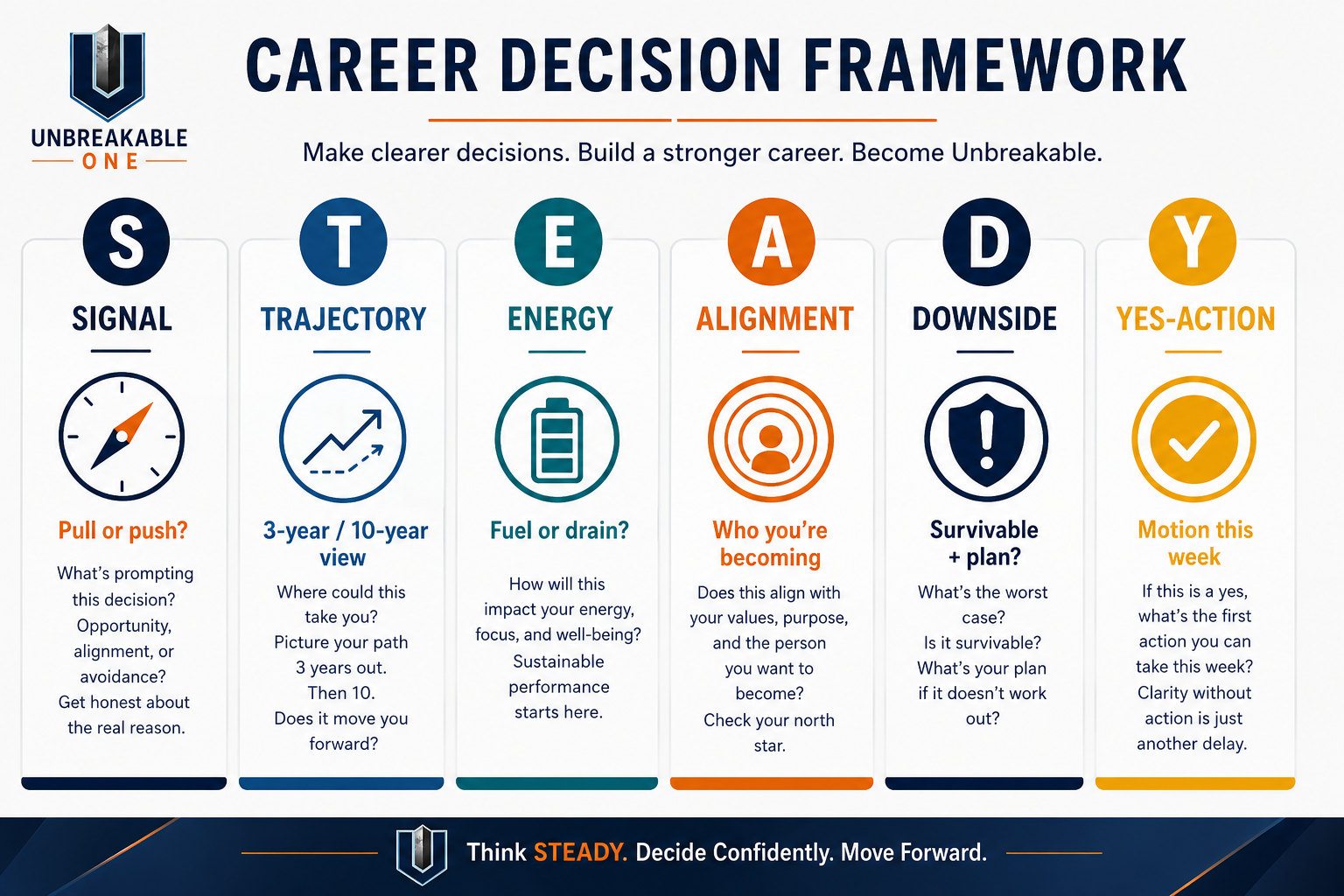 Career Decision Framework